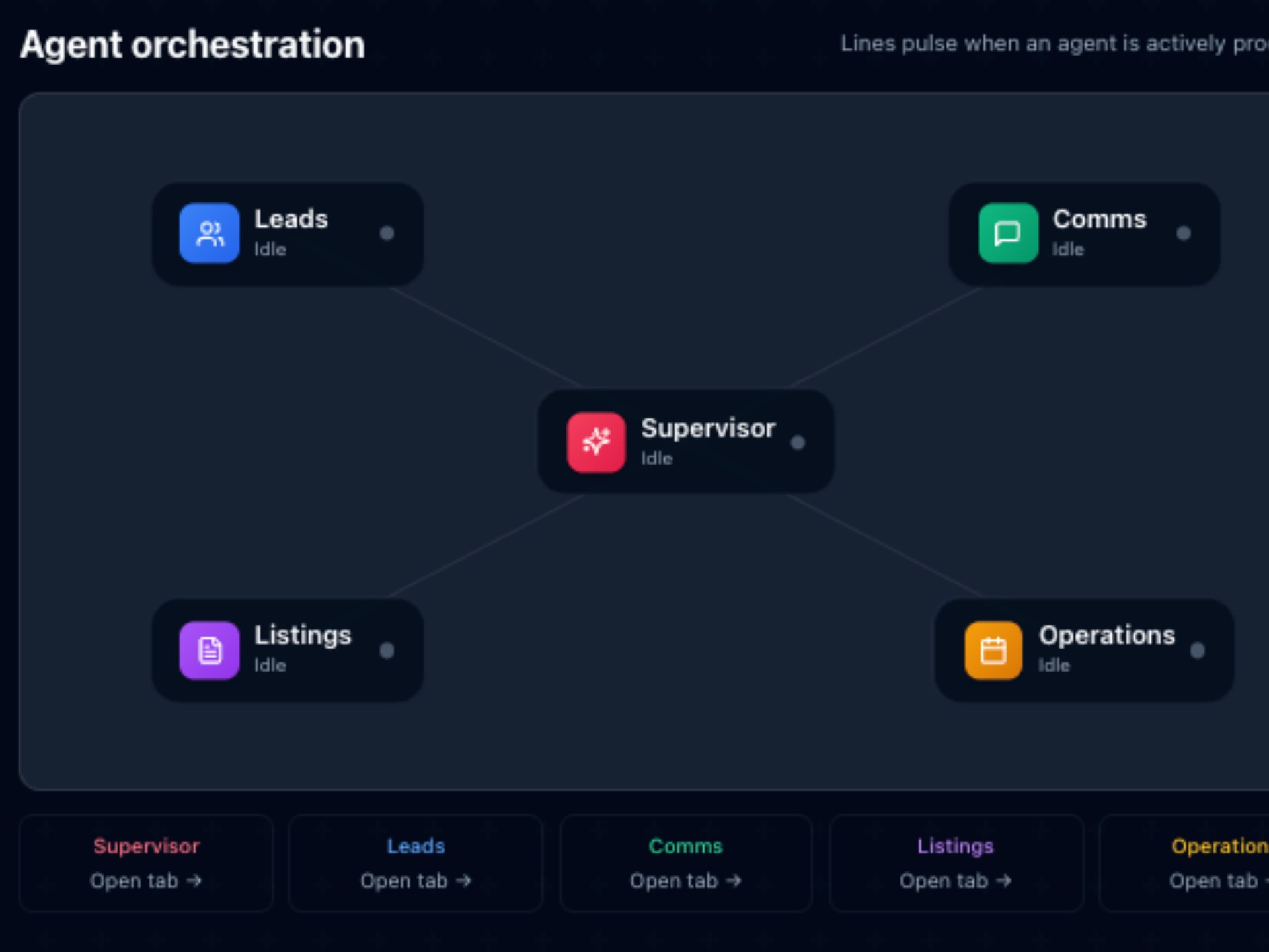 Real Estate AI Automation Platform